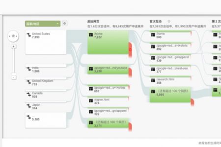 想让按钮设计更精致？收下这20条超实用的技巧